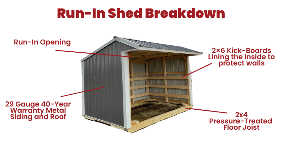 Blog_ShedBreakdown_900x450-1